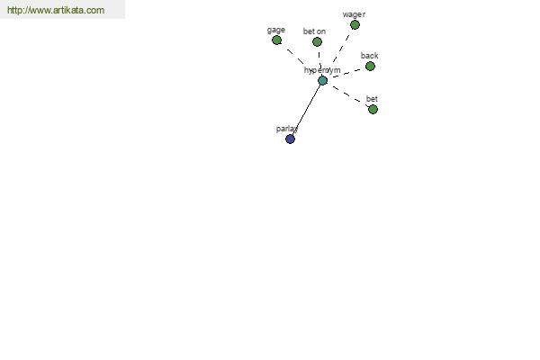 click for definition