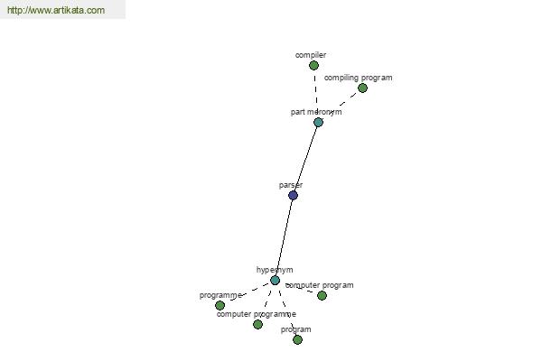 click for definition