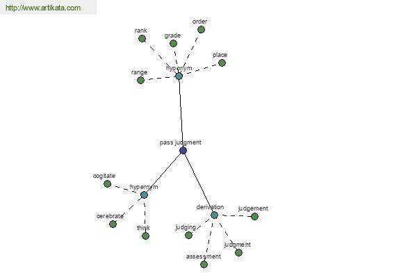 click for definition