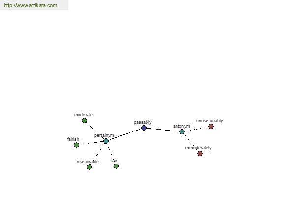 click for definition