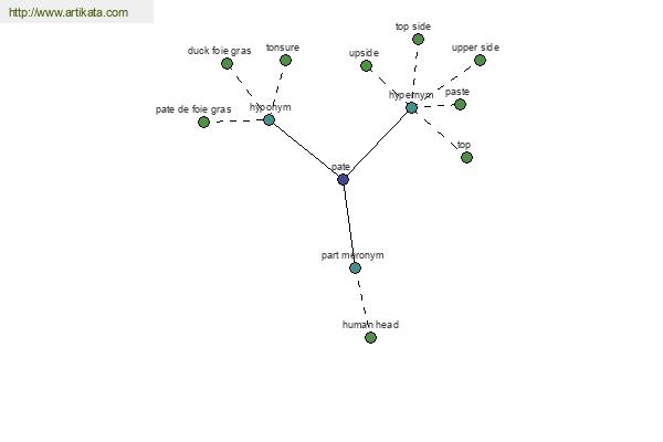 click for definition