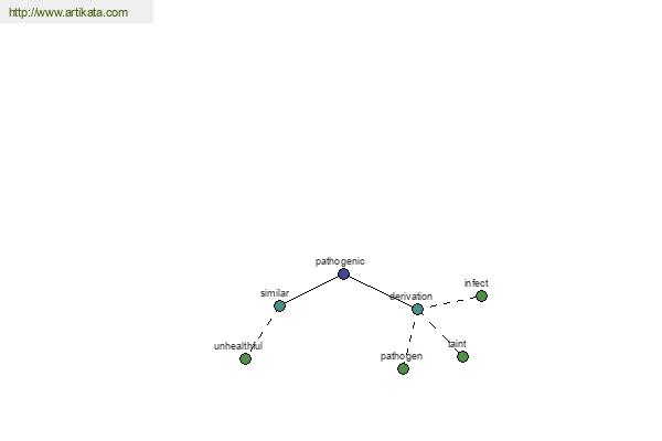 click for definition