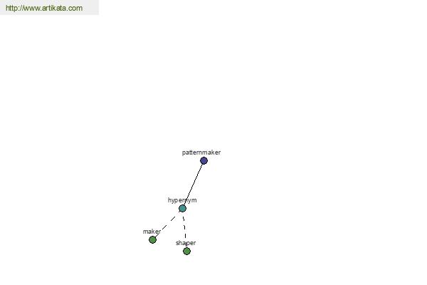 click for definition