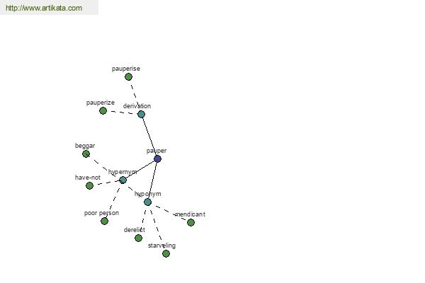 click for definition