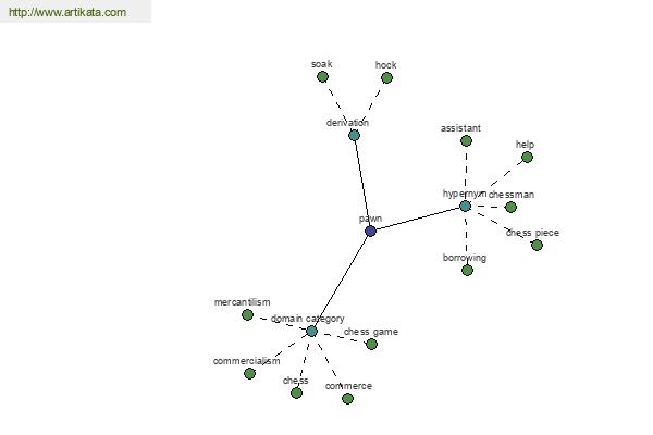 click for definition