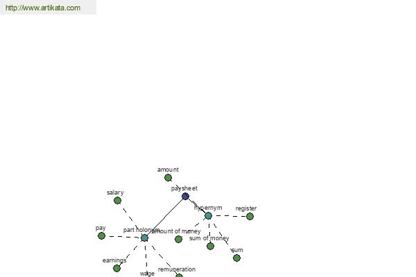 click for definition