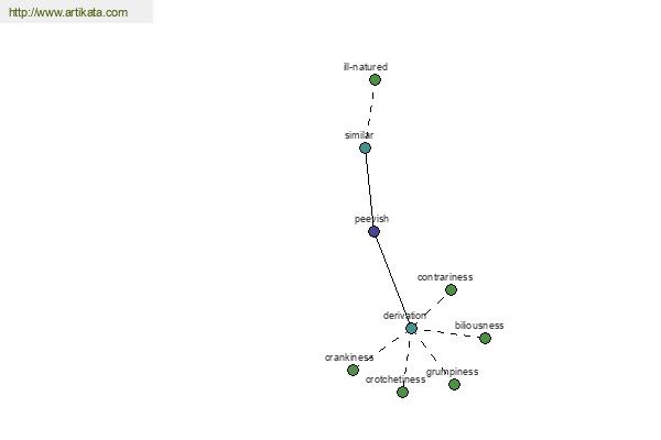 click for definition