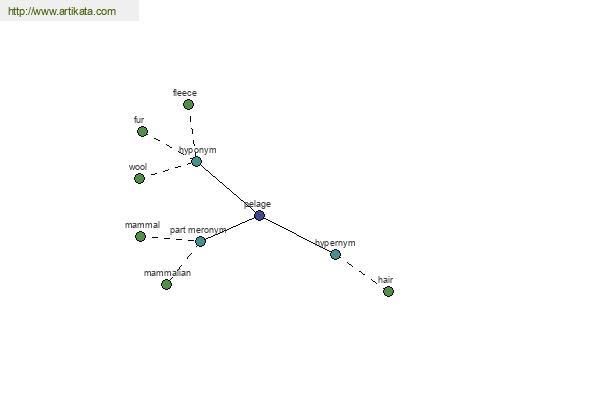 click for definition