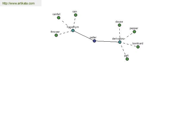 click for definition