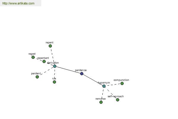 click for definition