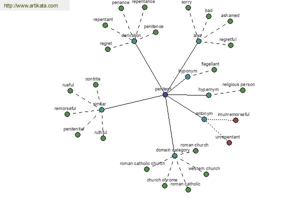 click for definition