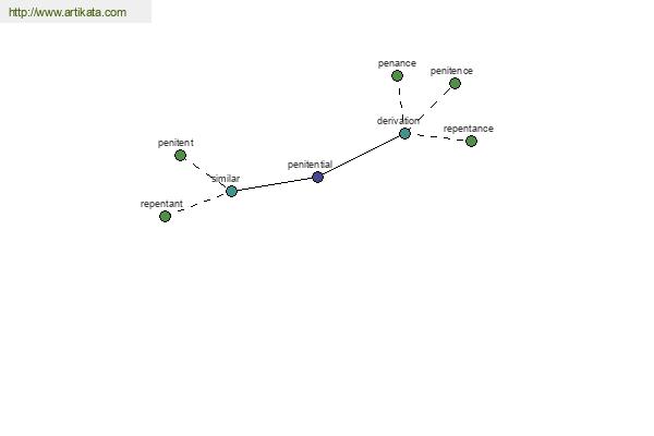 click for definition