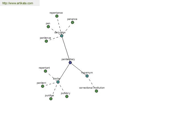 click for definition