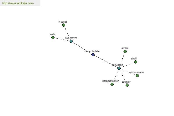 click for definition