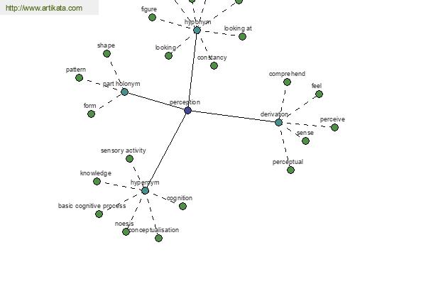 click for definition