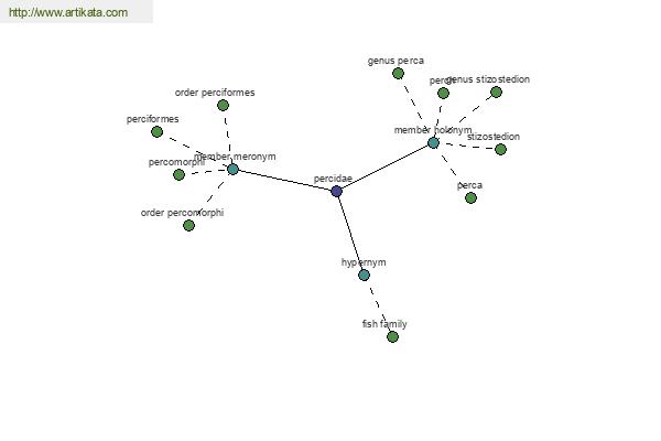 click for definition