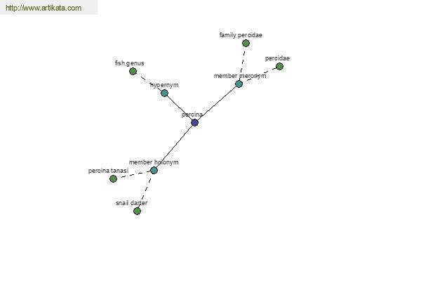 click for definition