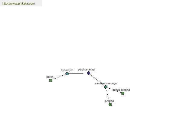 click for definition