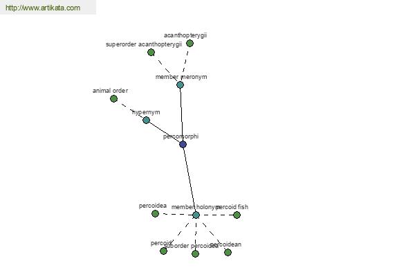 click for definition