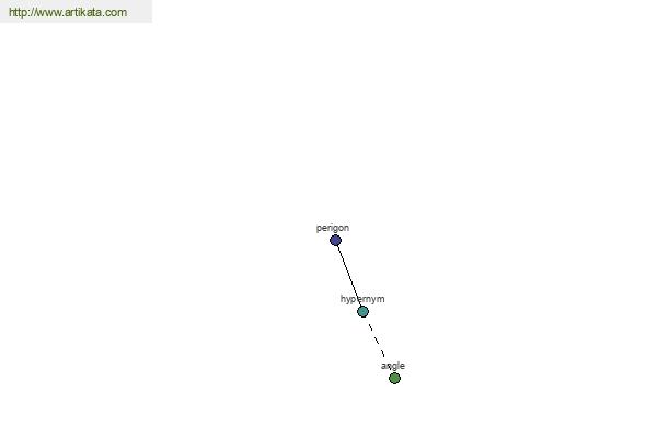 click for definition