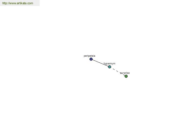 click for definition