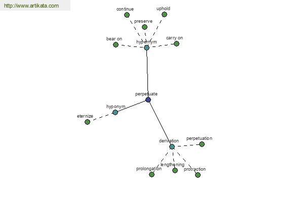 click for definition