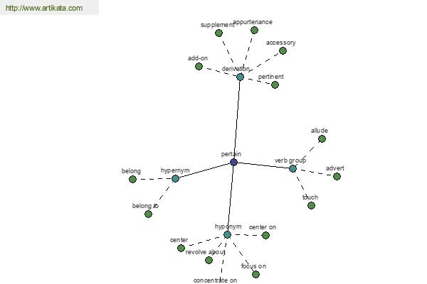 click for definition