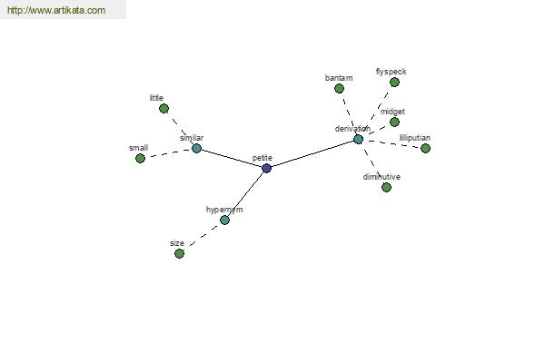 click for definition