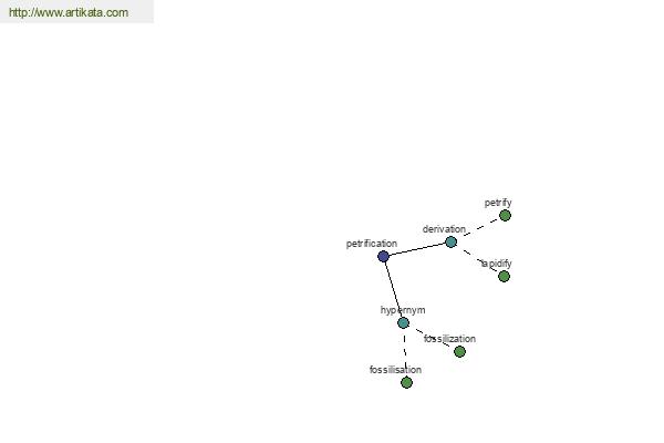 click for definition