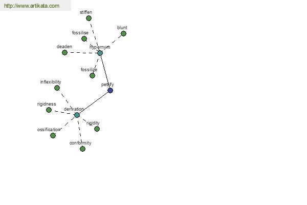 click for definition