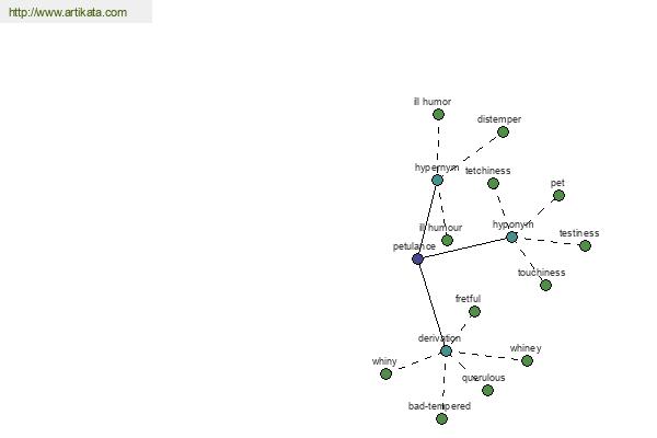 click for definition