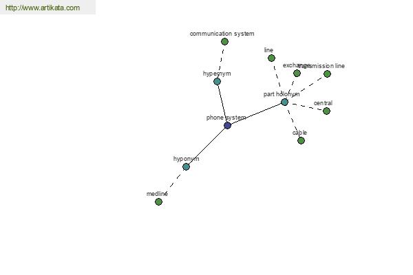 click for definition