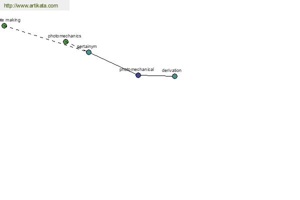 click for definition