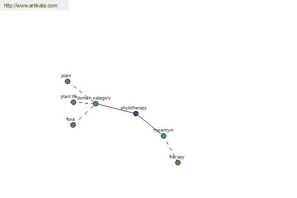 click for definition