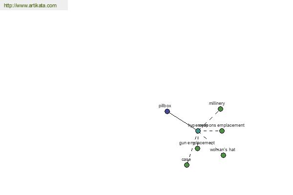 click for definition