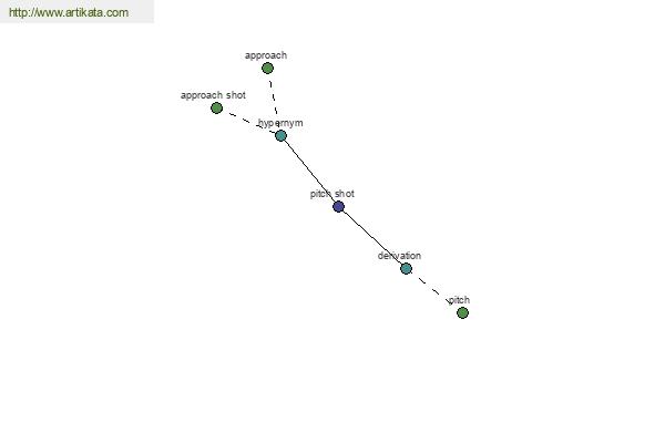 click for definition