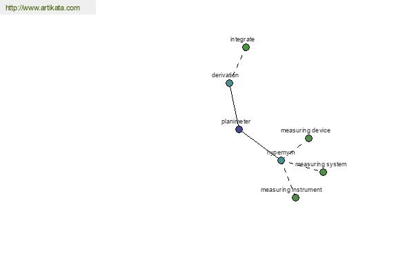 click for definition