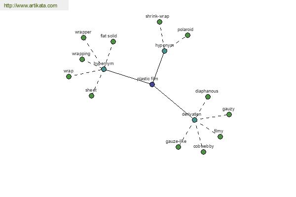 click for definition