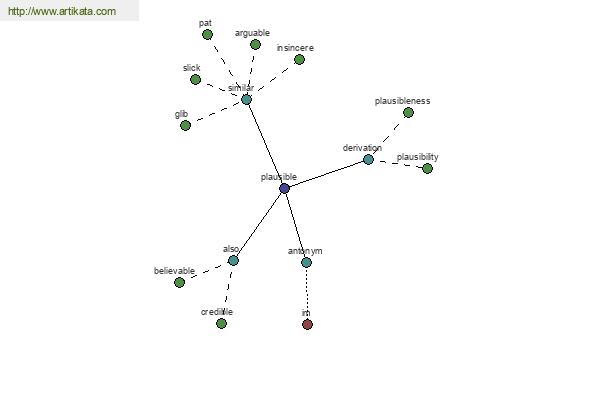 click for definition