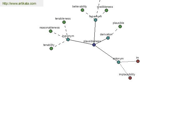 click for definition