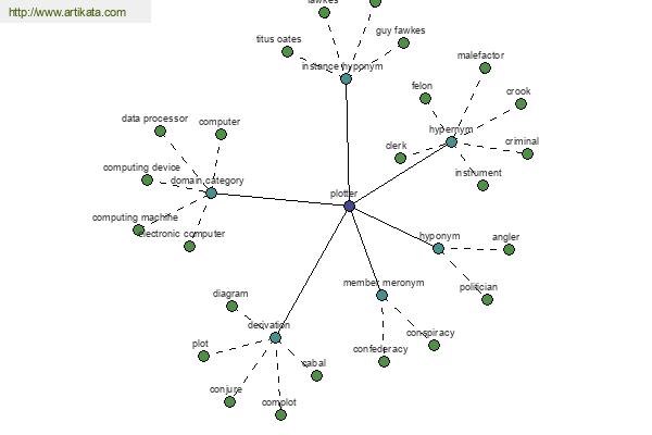 click for definition