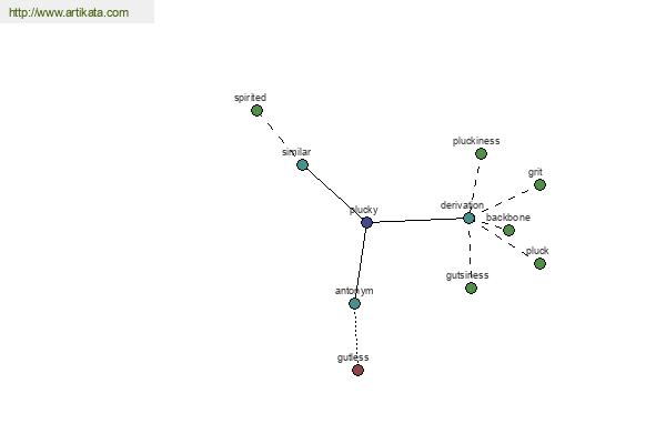 click for definition