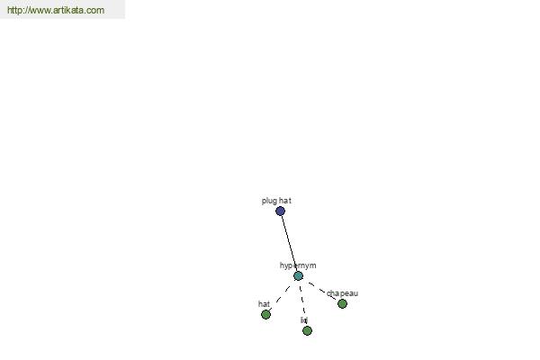 click for definition