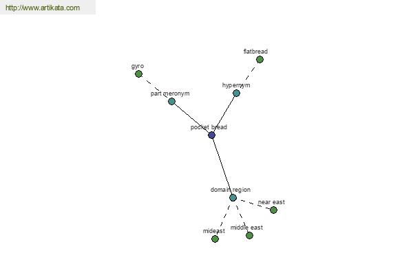 click for definition