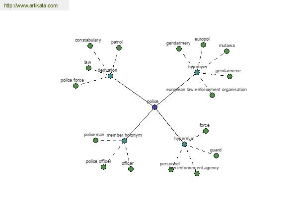 click for definition