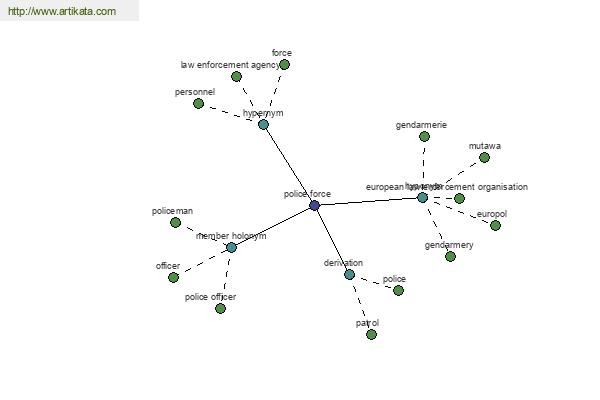 click for definition