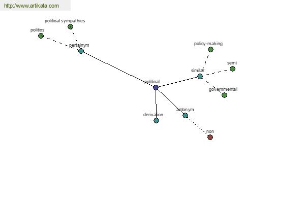 click for definition