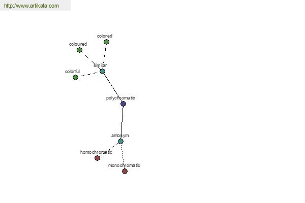 click for definition