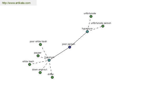 click for definition