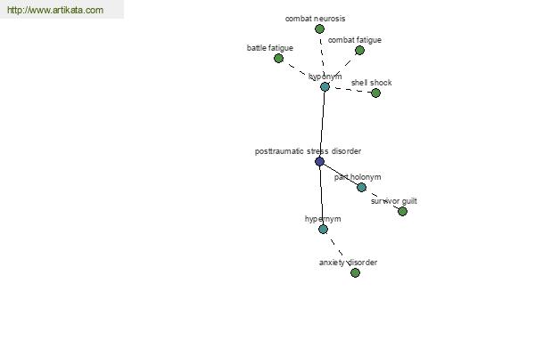 click for definition